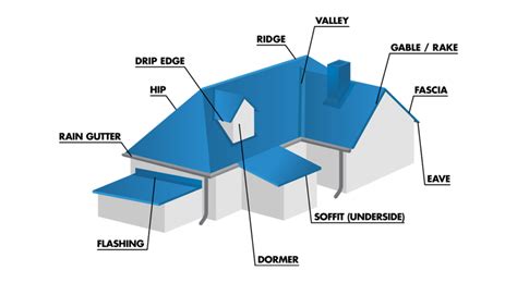 metal roofing parts catalog